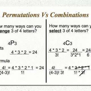 even permutation|permutations and combinations examples.